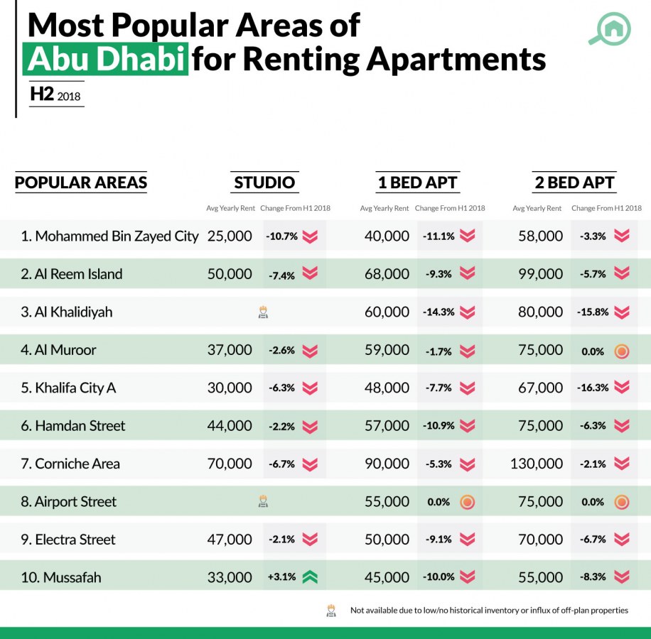 renting apartments in abu dhabi