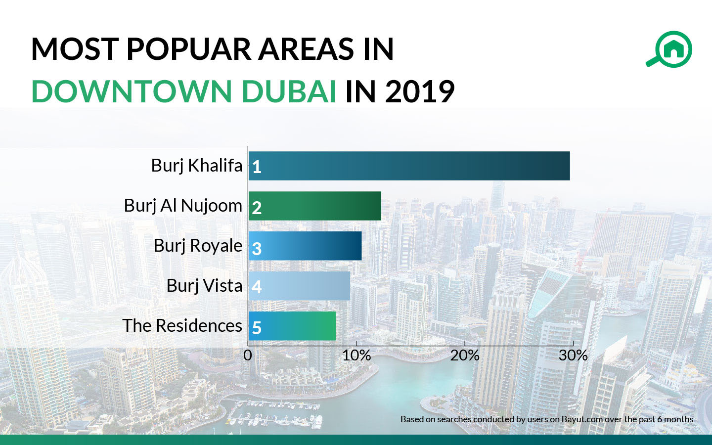popular areas in downtown dubai