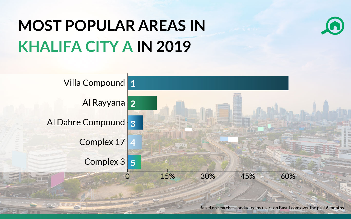 popular areas in khalifa city a