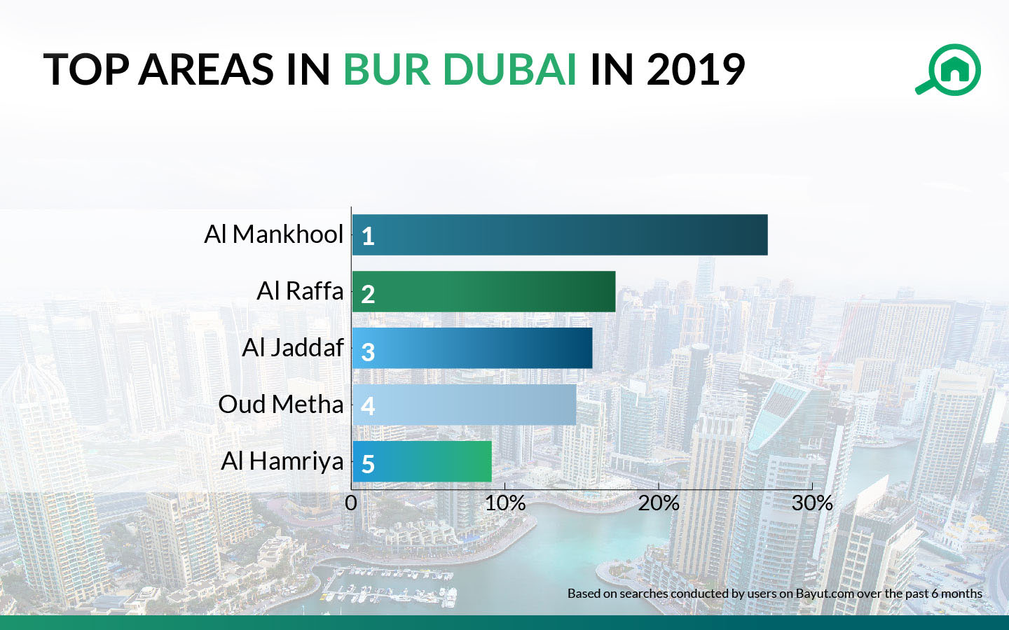 top areas in bur dubai