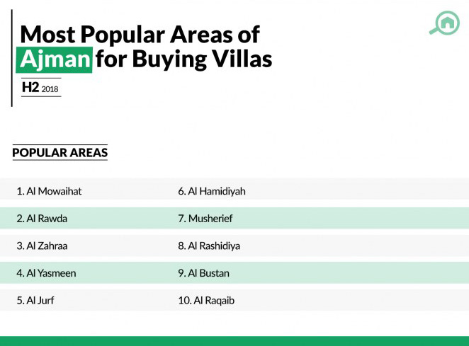 Infographic for Al Zahraa Ajman