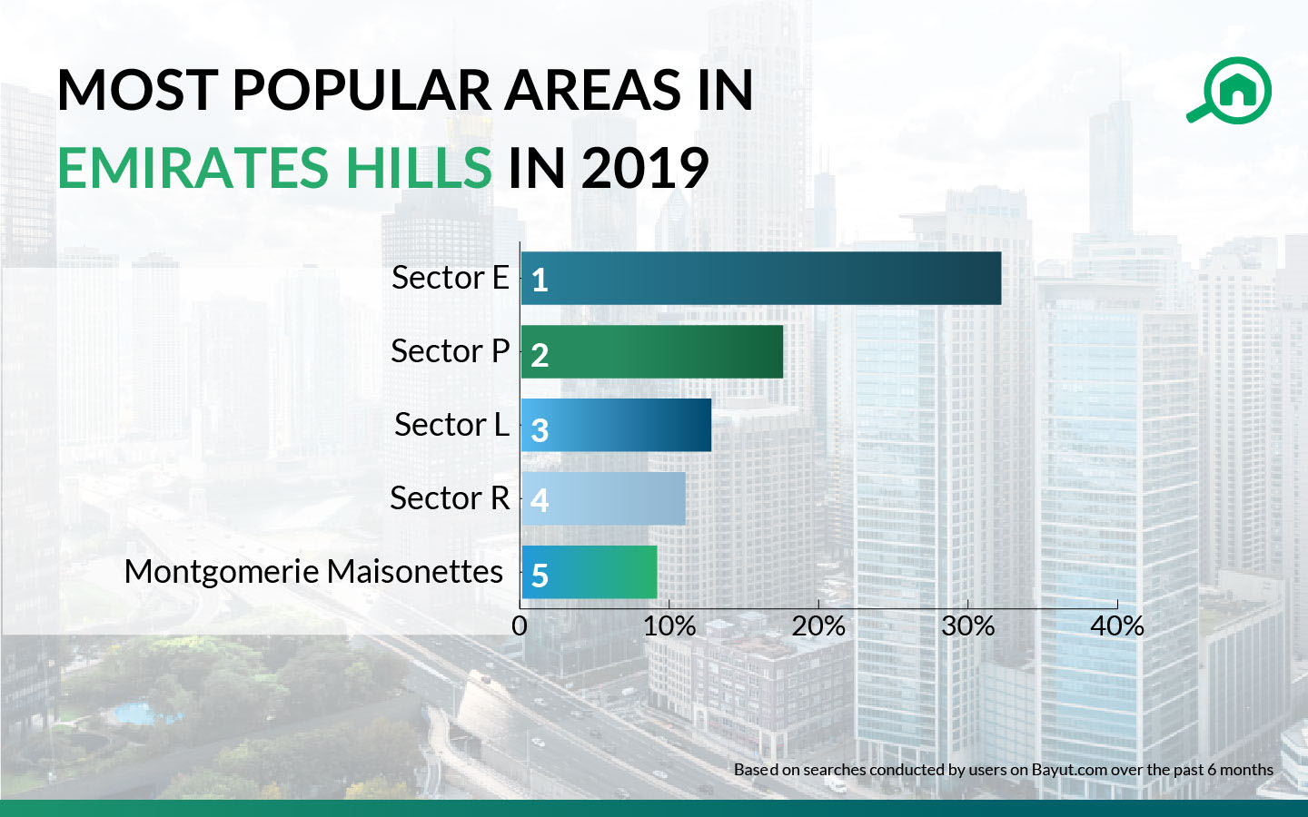 popular areas in emirates hills in 2019
