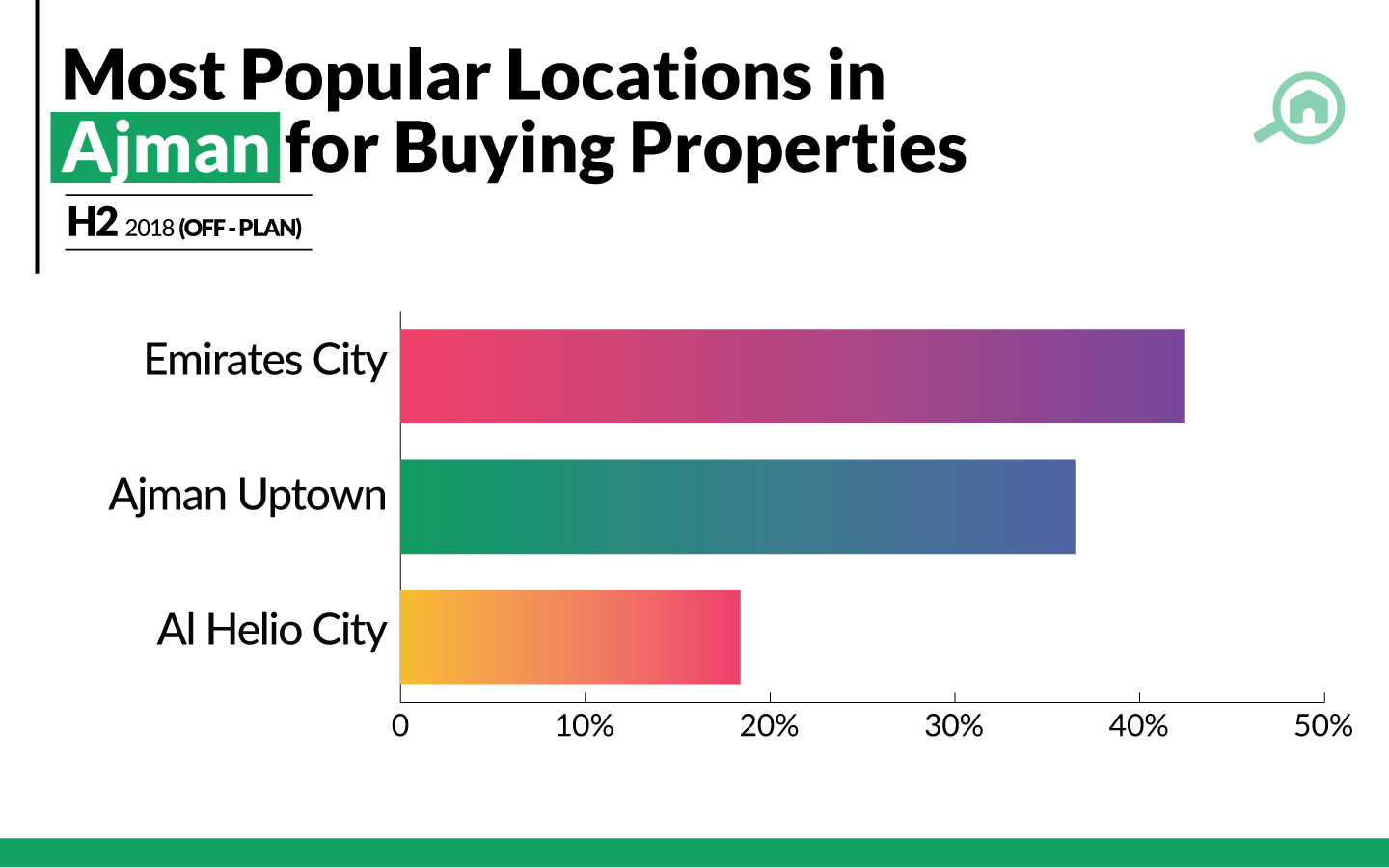 buy offplan properties in ajman uptown