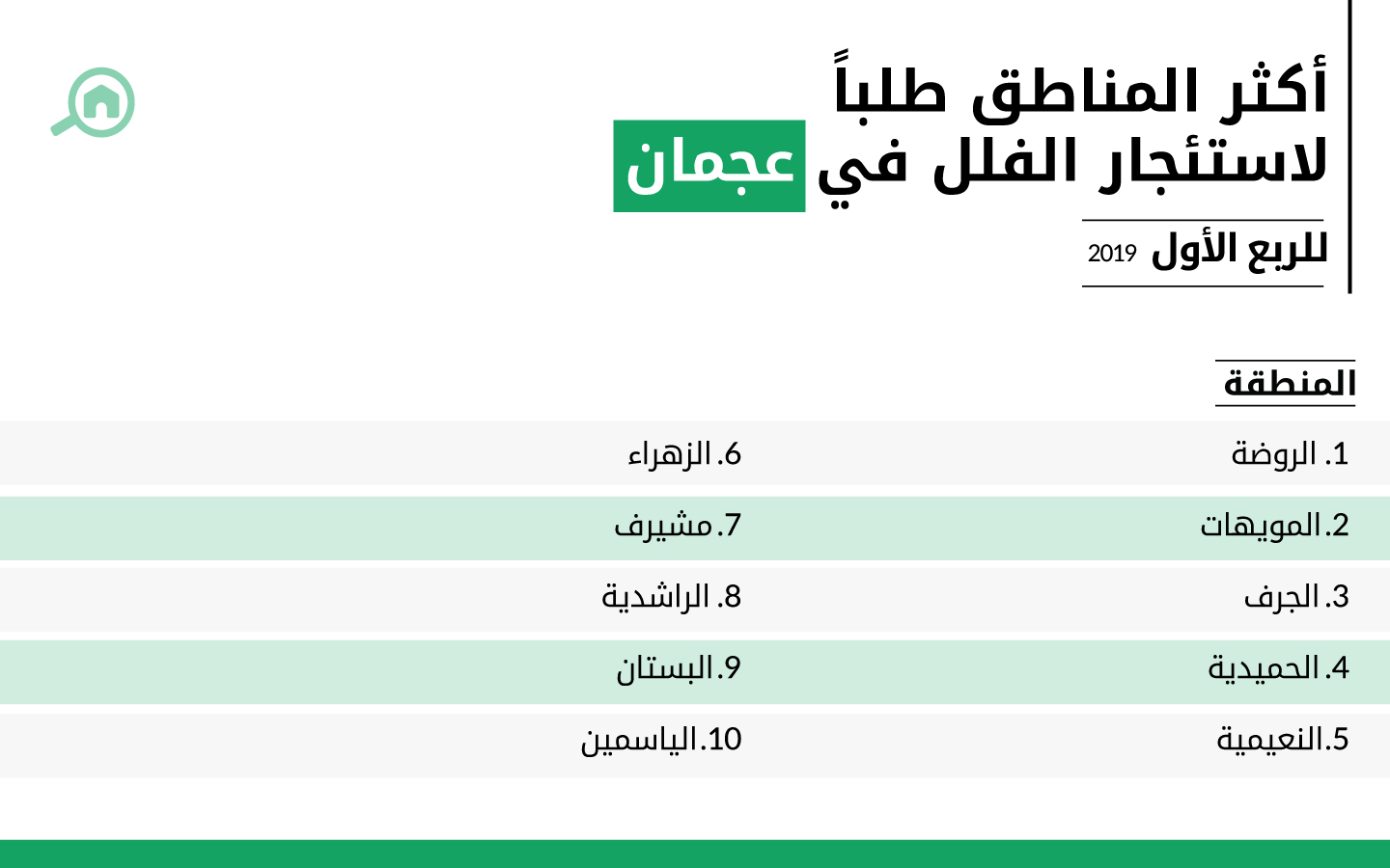 فلل للايجار في عجمان