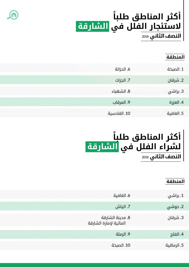 فلل للبيع في الشارقة